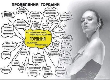 Тест на гордыню