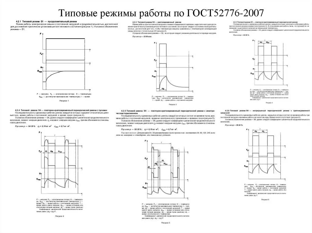 Типичный режим. ГОСТ режимы работы электродвигателей s1 - s10. Режимы работы электрических машин. Режимы работы электрооборудования. Типовые режимы.