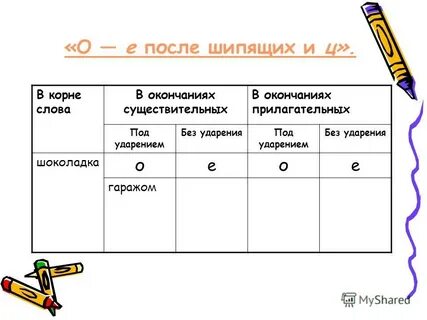 Личные окончания глаголов после шипящих под ударением