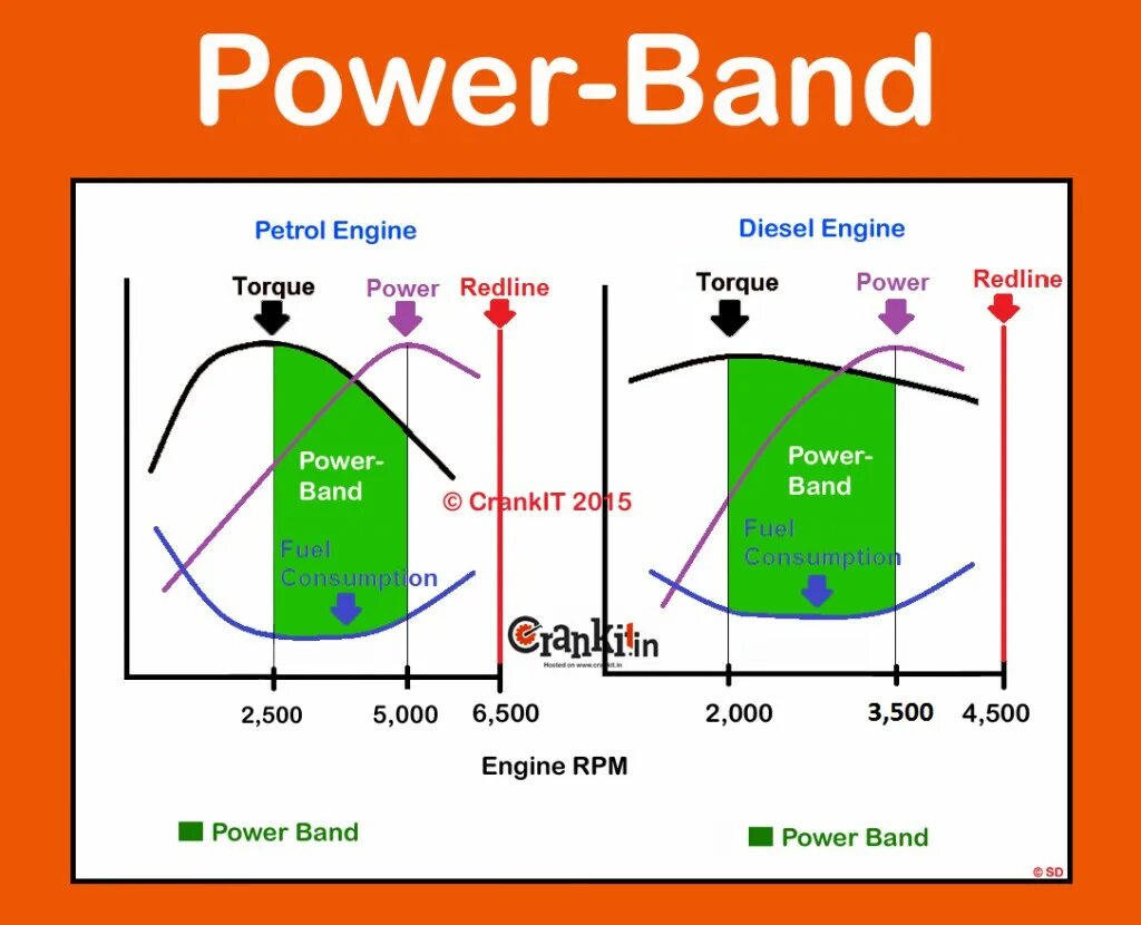 What is torque. Torque engine. Torque ex15. Игровой движок g engine. Engine power torque.