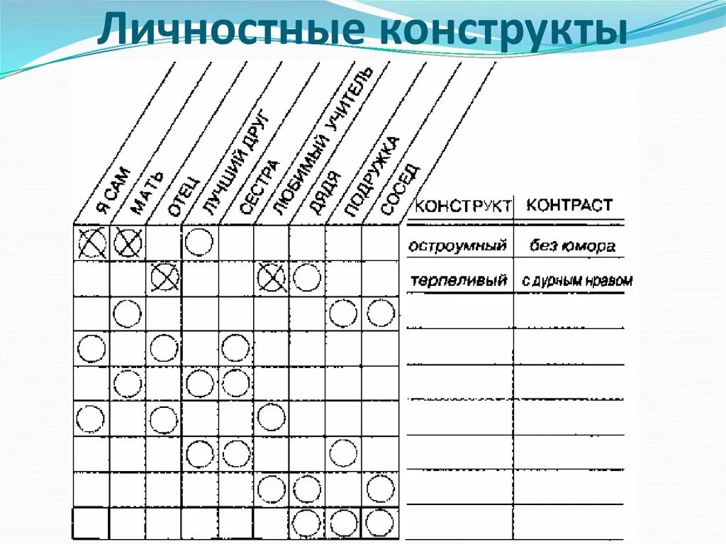 Ответ конструкт. Джордж келли личностный конструкт. джордж келли теория личностных конструктов. репертуарные решетки келли. дж келли методика личностных конструктов.