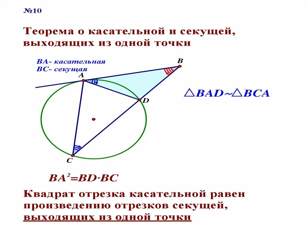Теорема о касательной и секущей. Секущая и касательная из одной точки к окружности. Касательная и секущая к окружности. Теорема о касательной.
