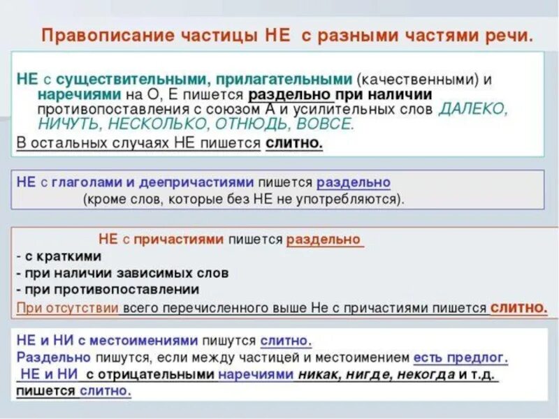 Правописание не и ни с различными частями речи. Правописание частицы не. Правописание частицы не с различными частями речи. Слитное и раздельное написание частиц не и ни. Частицы не ни с разными частями речи