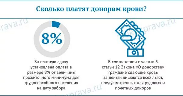 Сколько платят донорам крови. Сколько платят за донорство крови. Сколько платят за кровь донорам. Сколько платят за донорство крови 2022.