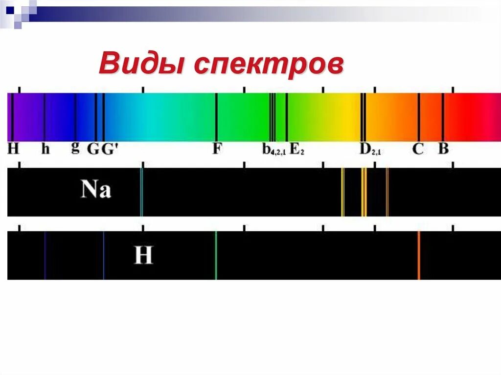 Спектр излучения солнечного света. Спектральный анализ солнца. Спектр излучения солнца спектр поглощения. Спектр солнца фраунгоферовы линии. Спектральные линии элементов