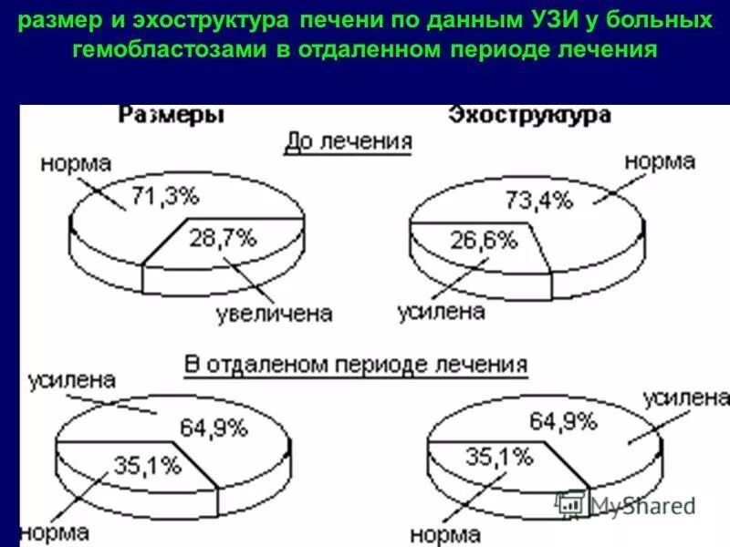 Толщина доли печени норма