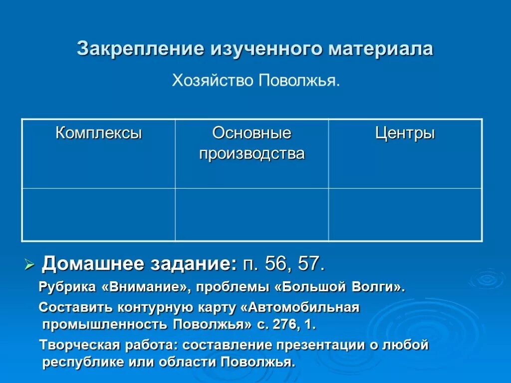 Специализация хозяйства Поволжья. Отрасли Поволжья таблица. Комплексы Поволжья таблица. Хозяйство Поволжья таблица комплексы основные производства центры.