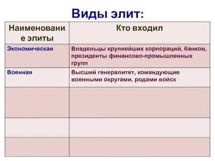 Элит вид