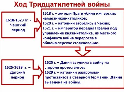 Причины войн 18 века