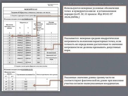 Программа для межевого плана