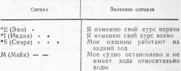 Поменяй вправо. Однобуквенные сигналы для связи между ледоколом и проводимыми судами. Я изменяю свой курс вправо сигнал. Я изменяю свой курс влево сигнал. Звуковой сигнал я изменяю свой курс вправо.