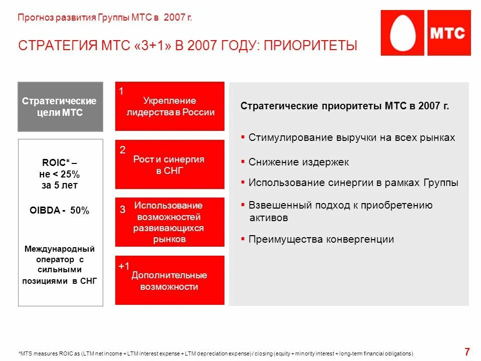 Цель организации мтс. Деятельность компании мтс. Мтс это в истории. В каком году основан мтс. В каком году основан мтс.
