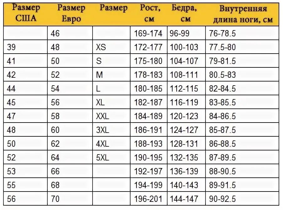 Таблица роста и размера члена. Таблица размера члена по росту. Рост и размер ноги. Таблица соотношения роста и члена. Размеры среднестатистического мужчины