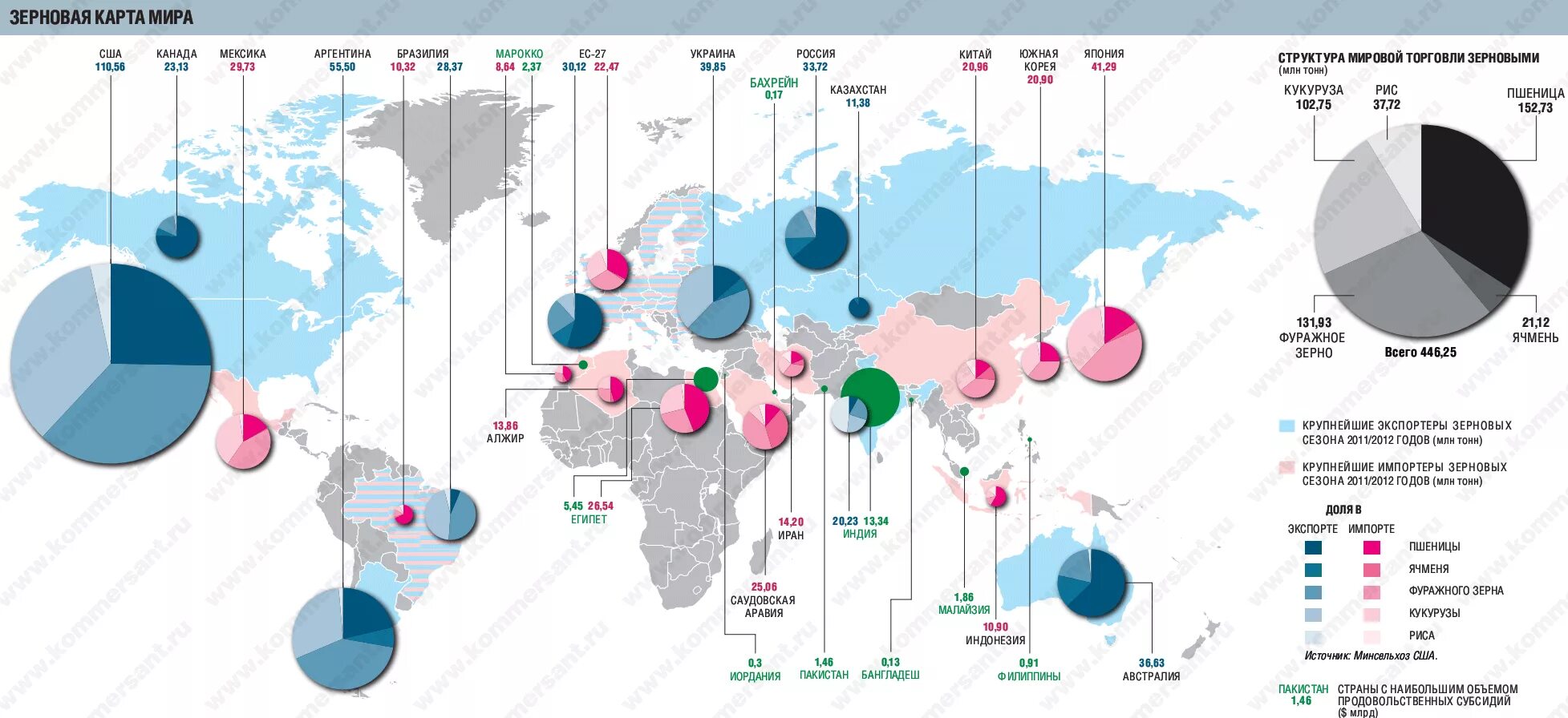 Мировой рынок зерна страны. Страны экспортеры зерновых культур. Мировые экспортеры и импортеры зерна. Импорт зерна в мире по странам. Мировые производители сельхозпродукции карта.