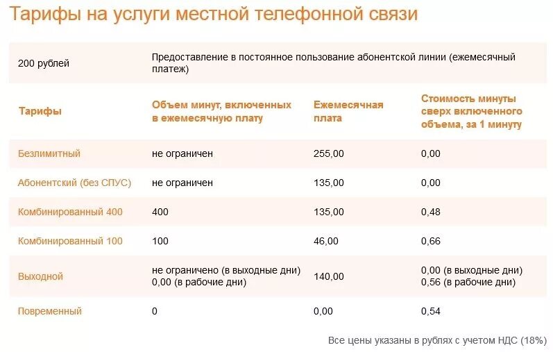 Ростелеком тарифы на телефонную связь. Тариф повременный Ростелеком. Тарифы на услуги местной телефонной связи. Тарифный план повременный. Ростелеком тарифы на домашний телефон спб