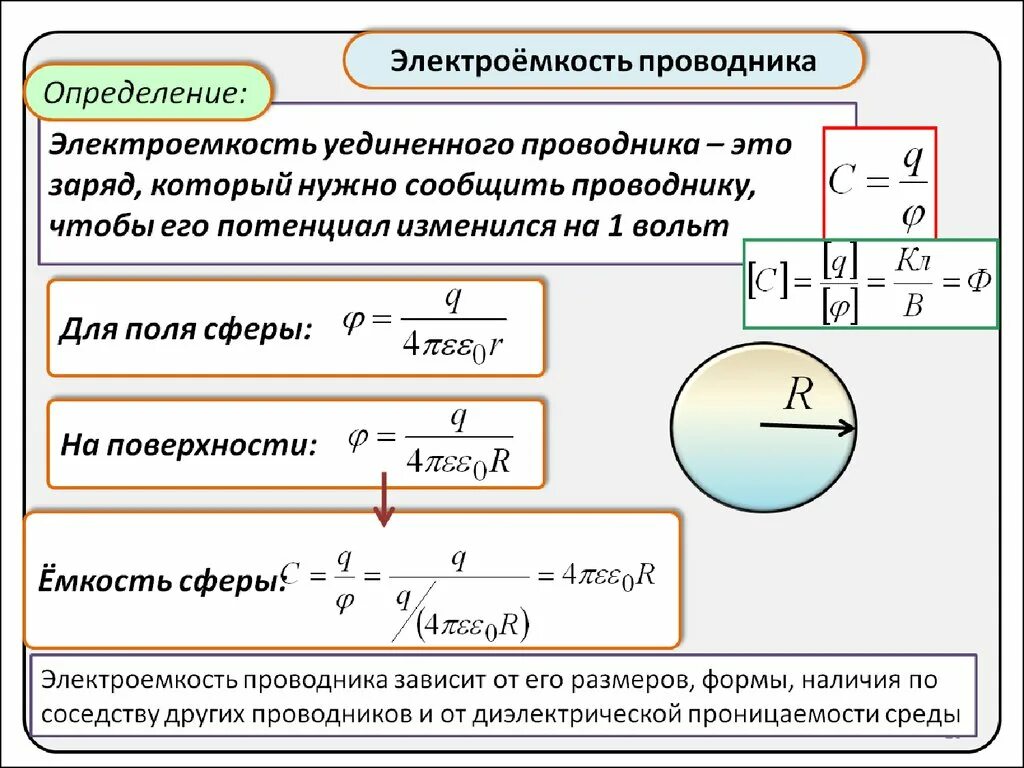 Емкость заряженного шара. Электрическая емкость (электроемкость) уединенного проводника. Электрическая емкость проводника формула. Электрическая емкость уединенного проводника. Емкость уединенного проводника формула.