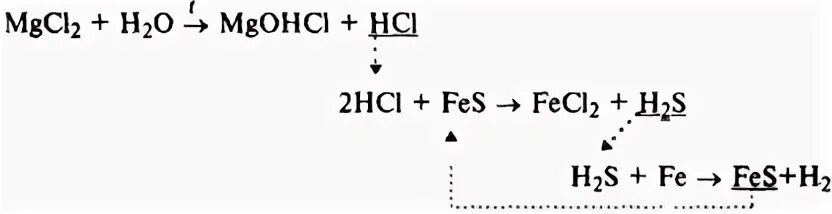 Mg hci mgcl2 h2