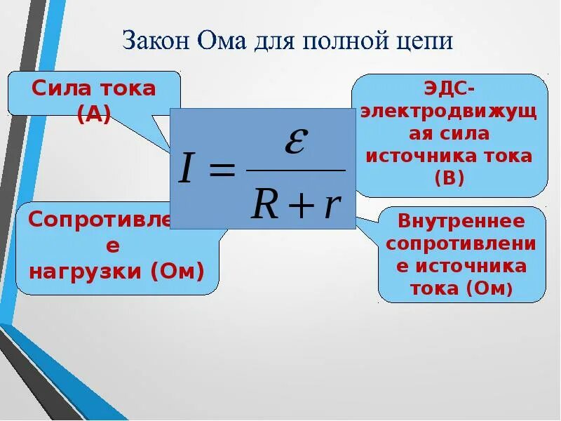 Закон Ома для полной цепи. Напряжение в полной цепи формула. Полный закон Ома для полной цепи. Формула тока для полной цепи