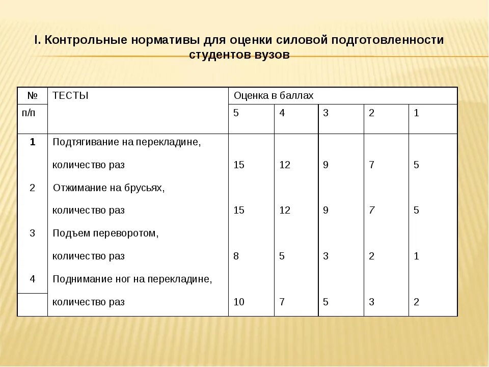 Подтягивания нормативы. Норматив подтягивания на турнике по возрасту. Нормативы подтягивание наперекла. Нормативы по подтягиванию на турнике по возрасту. Подтягивание мчс