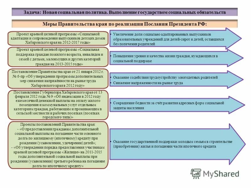 Программы которые относятся к системному программному обеспечению. Государственная программа информационное общество 2011 2020 годы задачи. Функции федерального государства. Социальная поддержка безработных. Базовое системное программное обеспечение управляющее работой пк.