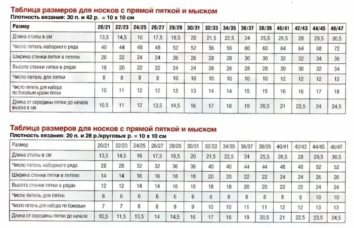 Сколько на носок надо набрать петель. Таблица размеров мужских носков для вязания спицами. Схема вязания мужских носков спицами 41 размер. Таблица вязания носков на 5 спицах Размеры. Таблица размеров для вязания детских носков на 5 спицах.