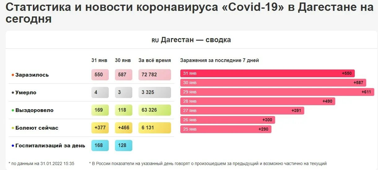 После covid 19