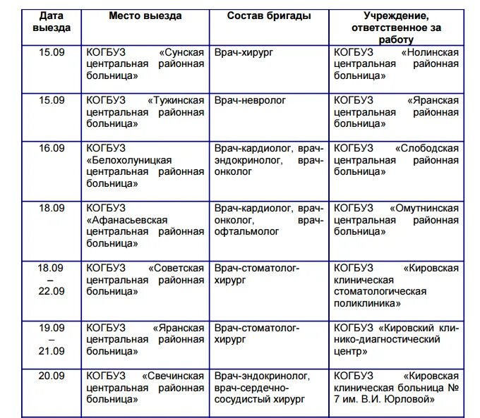 Список врачей областной больницы. Расписание врачей Кировская больница. График выезда в районные больницы врача эндокринолога. Расписание работы врачей Яранская поликлиника ЦРБ. Расписание врачей ЦРБ Вятские.