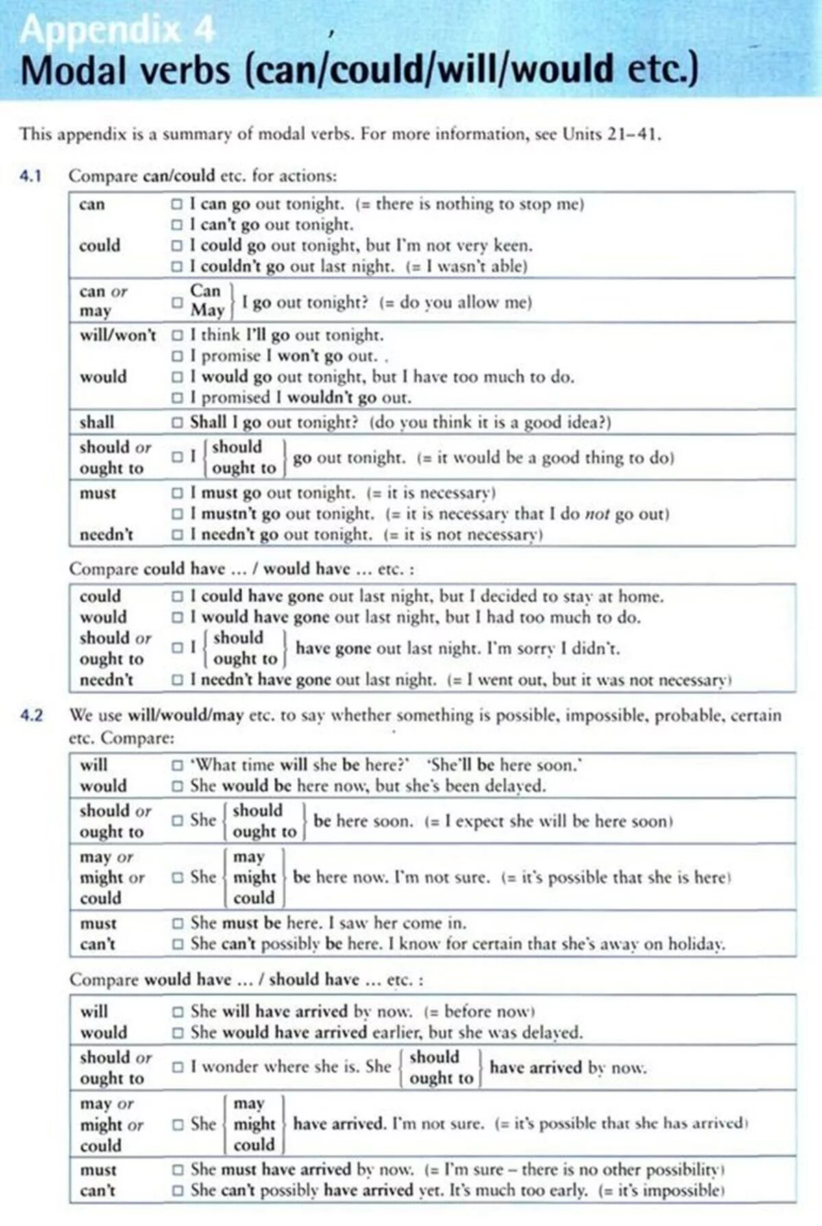 Modal verbs would could can will. Модальные глаголы worksheets. модальные глаголы в английском языке. modal verb can. modal verbs can could will would.