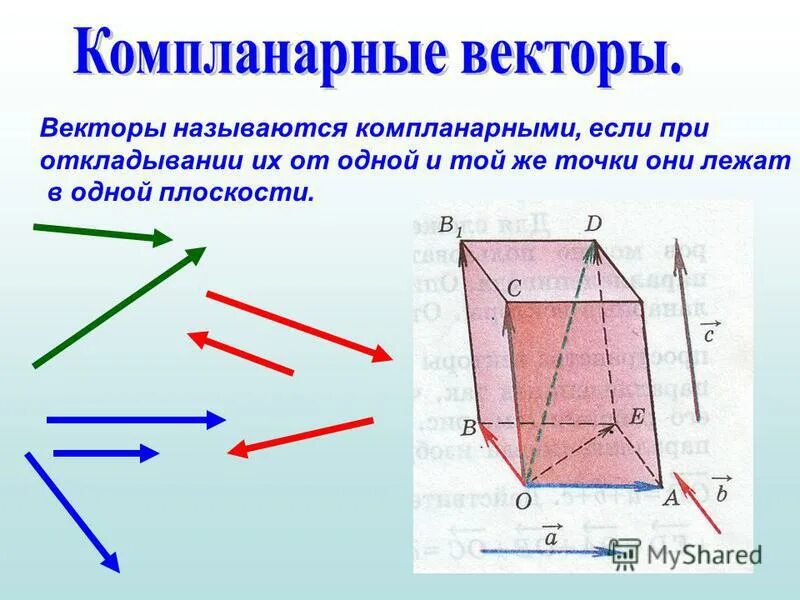 Компланарные векторы 10 класс