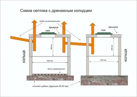 Размер колец выгребной ямы