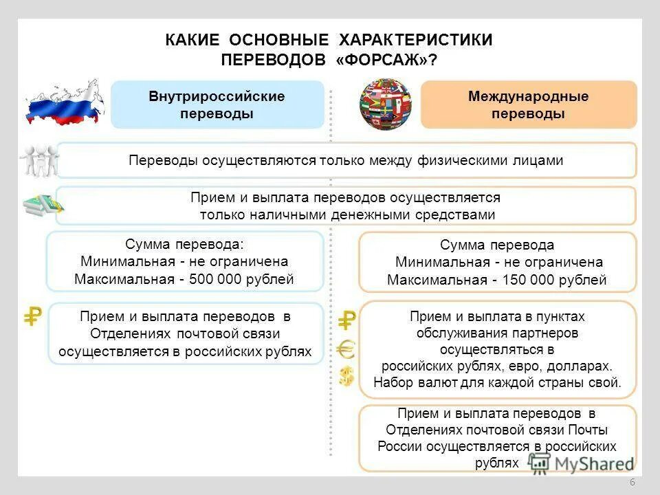 Как переводится связь. Перевод Форсаж. Выплата почтового перевода. Прием компенсации в переводе. Форсаж денежные переводы.