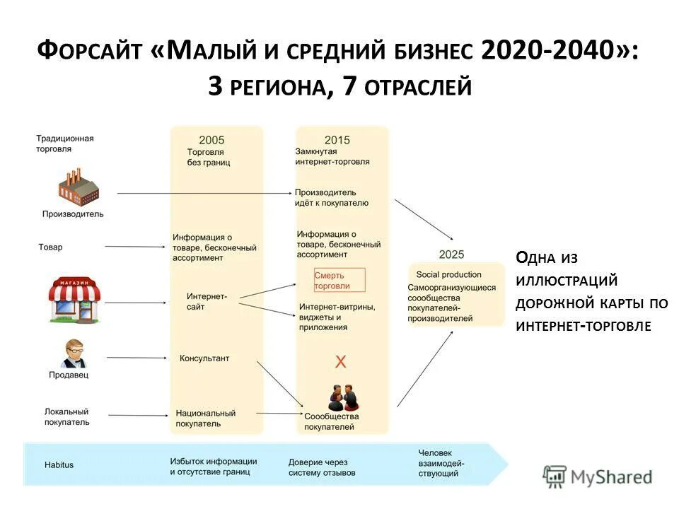 Средний бизнес. Малые и средние предприятия 2020. Малые и средние предприятия 2020. Предприятия малого бизнеса. Сплошное статистическое наблюдение.
