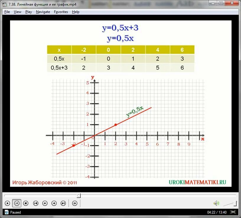 График 05. Постройте график функции y=0,5x-3. Построить график функции y=0.5x-3. Постройте график функции y 0.5х +1. Y X 5 график линейной функции.