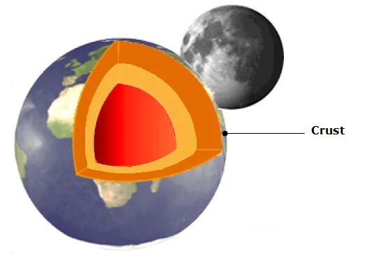 Mantle 1.12 2. Строение земли. Мантия земли холоднее ядра. Earth crust. The Internal structure of the Earth.