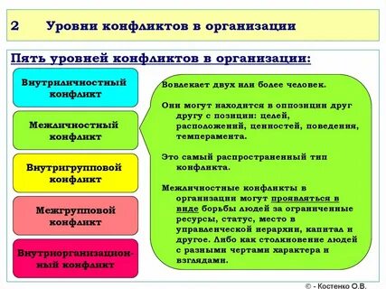 3 уровня конфликтов