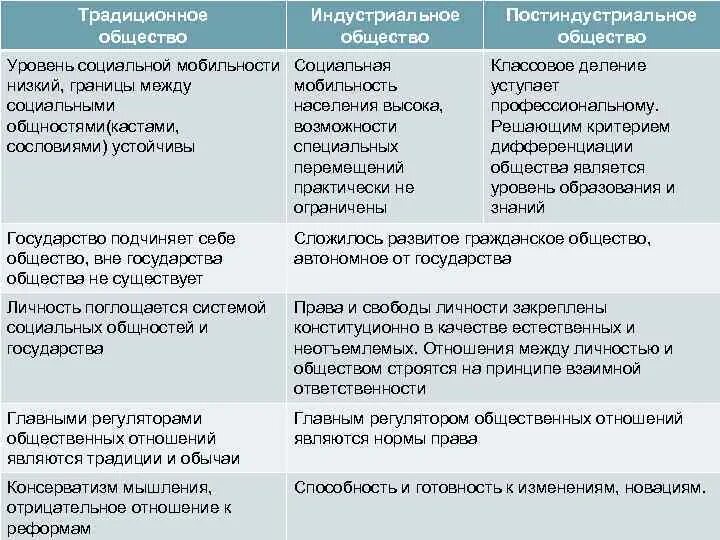 Общество как развивающаяся система - презентация, доклад, проект скачать