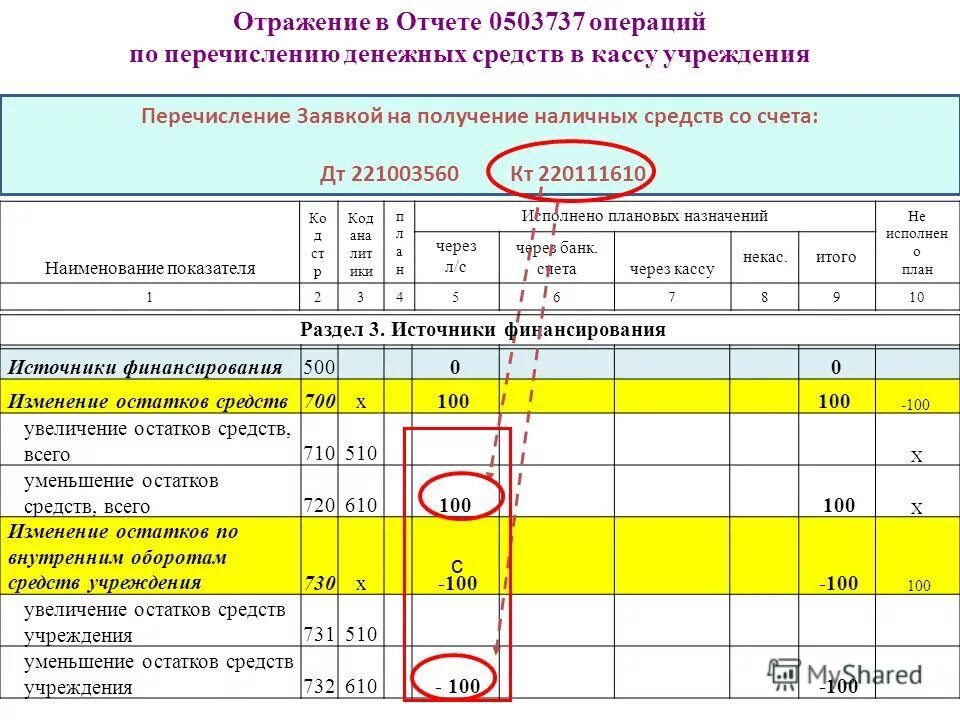 Отражение в отчетности денежных средств в организации. 737 Форма бухгалтерской отчетности. Отчет 0503737 пример заполнения. Отразить это в отчете.