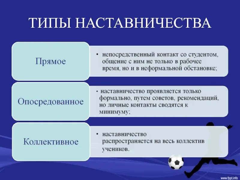 Перечислите типы наставничества:. Формы наставничества. Наставничество в образовании. Формы индивидуального наставничества. Алгоритм наставника