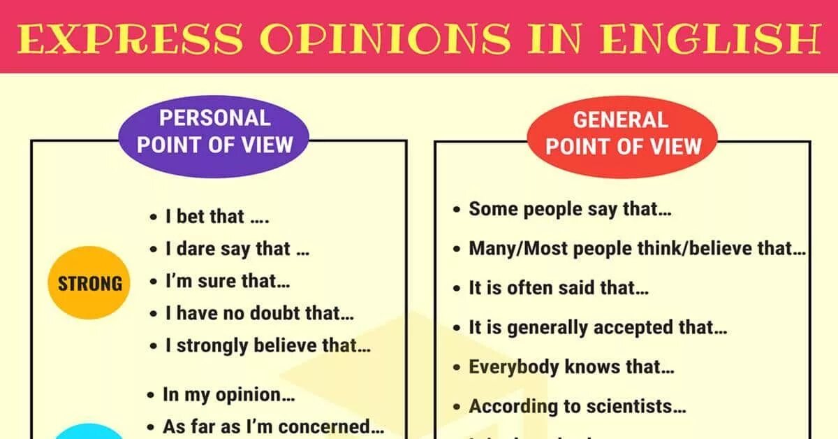 Spoken expressions. Expression в английском. Выражения giving opinions. Expressing opinion in English. Phrases to Express your opinion.