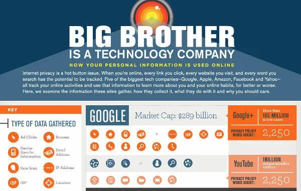 Big Tech Companies. Big Tech infographics. Рейтинг EDTECH компаний. Канал big Tech.