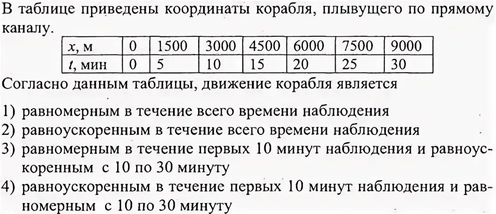 Согласно данным таблицы движение корабля - TouristMaps.ru