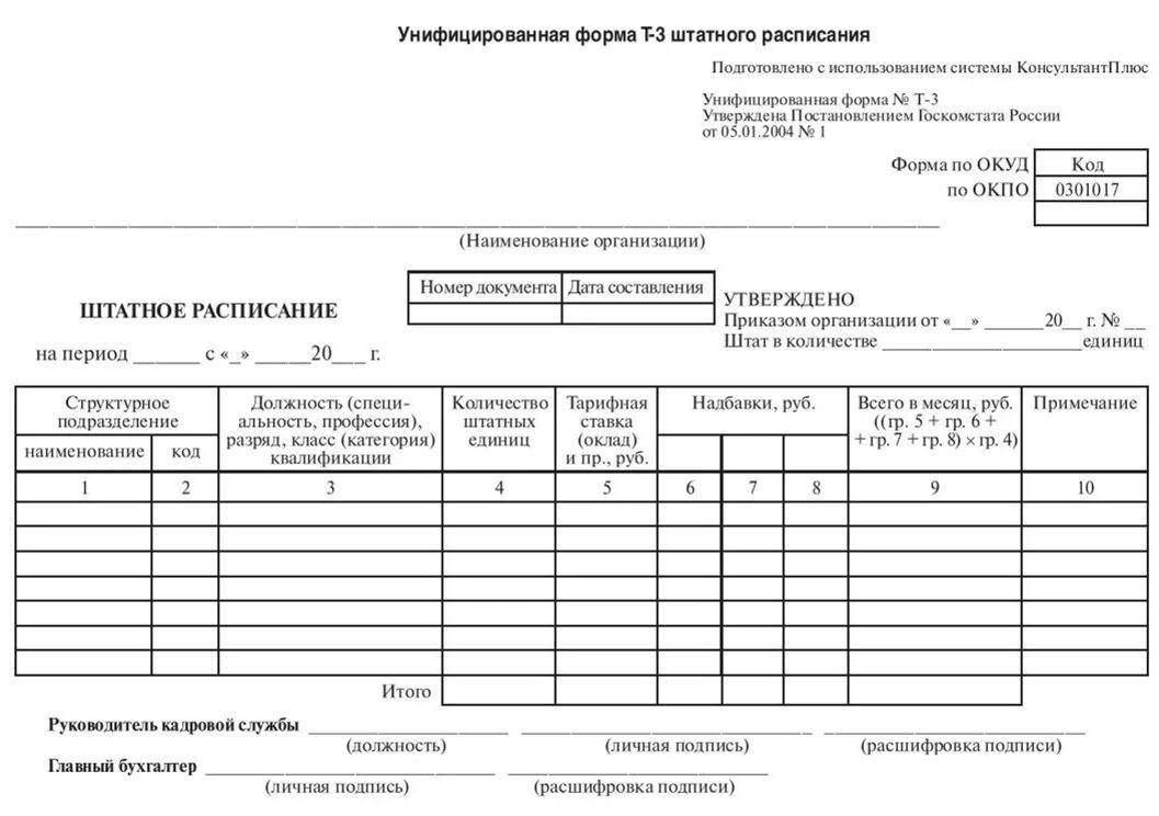 Штатное расписание некоммерческой организации образец. Бланк штатное расписание организации образец. Штатное расписание аптеки образец. Штатное расписание отдела кадров. Формы унифицированной системы