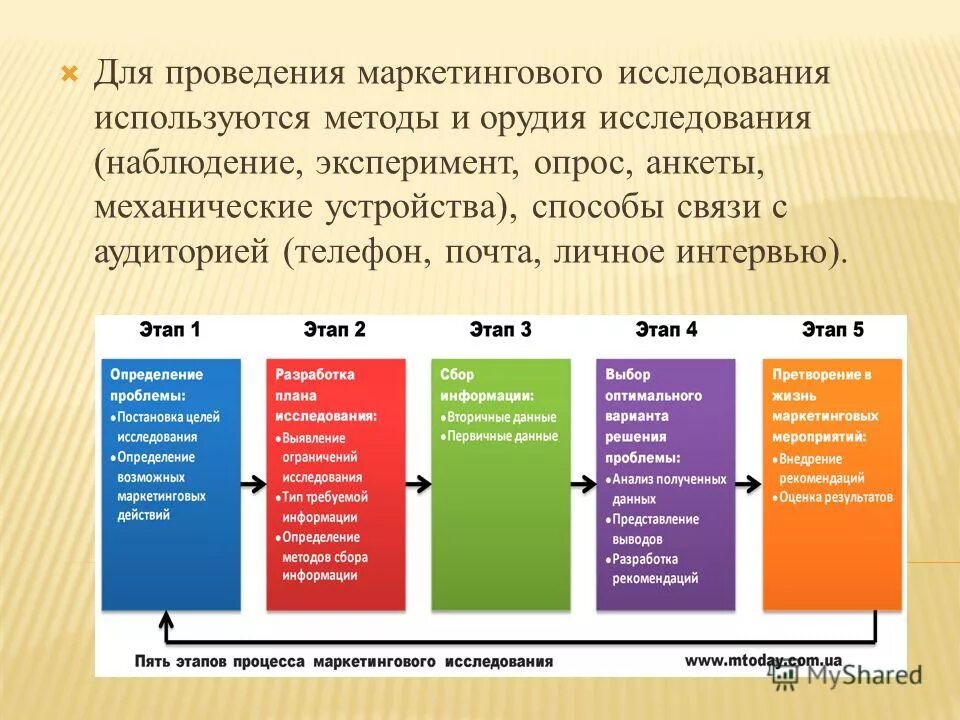 Установите соответствие между методами сбора маркетинговой информации. Установите соответствие между методами сбора маркетинговой информации. Маркетинговые исследования. Установите соответствие между методами сбора маркетинговой информации. Методы сбора первичной маркетинговой информации.