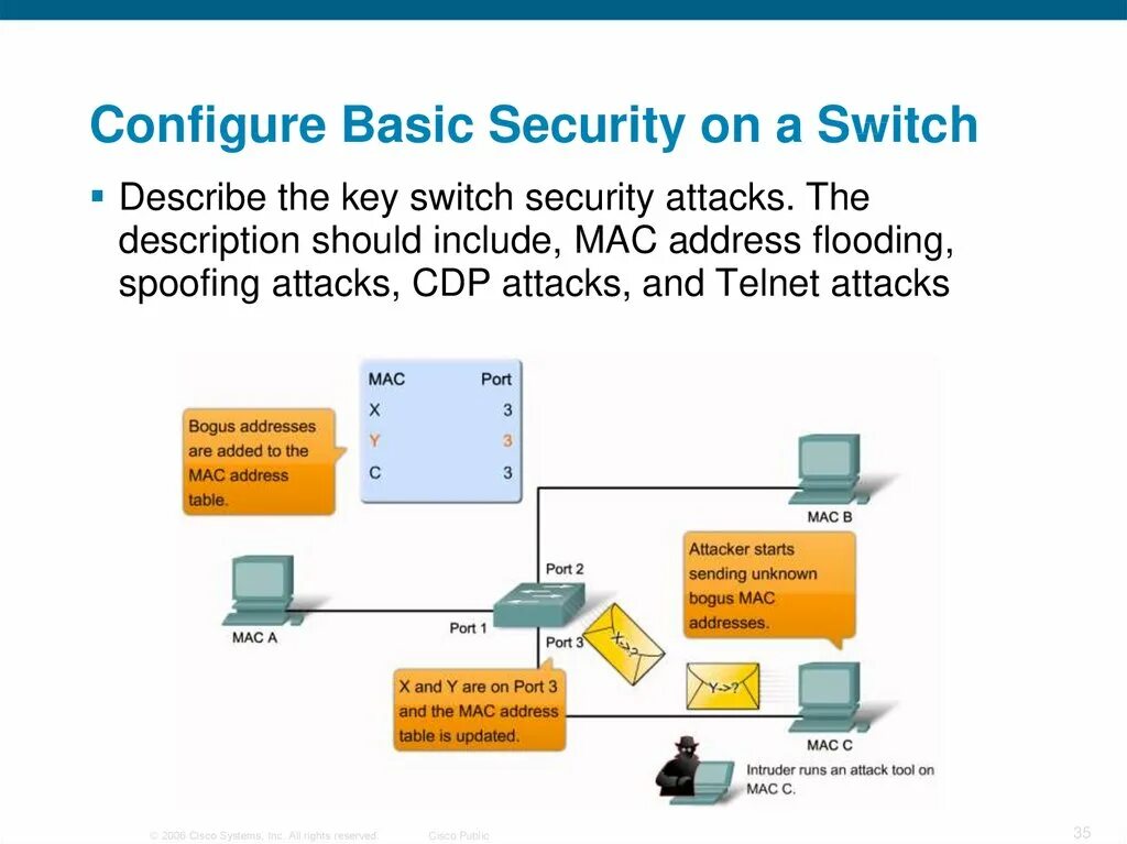Switch security configuration. • switch spoofing. спуфинг атака. configure. mode switch key.