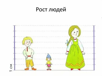 Сколько см в 1 см3