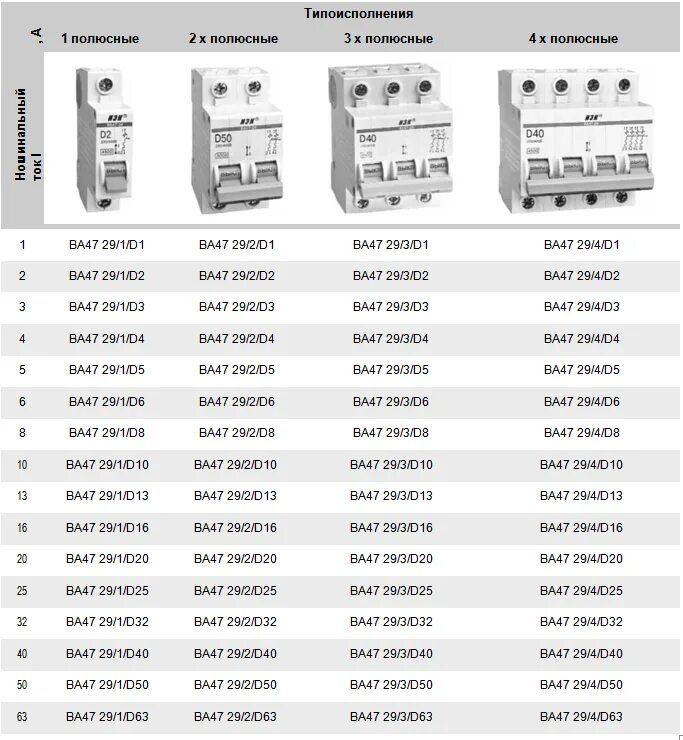Как рассчитать нужный автомат. Автоматический выключатель ва47 таблица. Технические параметры автоматических выключателей ва47-29. Автоматические выключатели ТТХ d100. Номиналы автоматический выключатель 3-х полюсный.