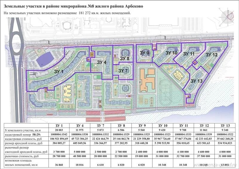 План застройки 8 микрорайон Пенза. План застройки Арбеково Пенза. Арбеково парк план застройки. План застройки Арбеково парк Пенза.