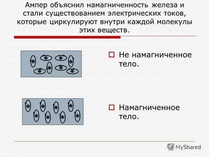 Как ампер объяснил