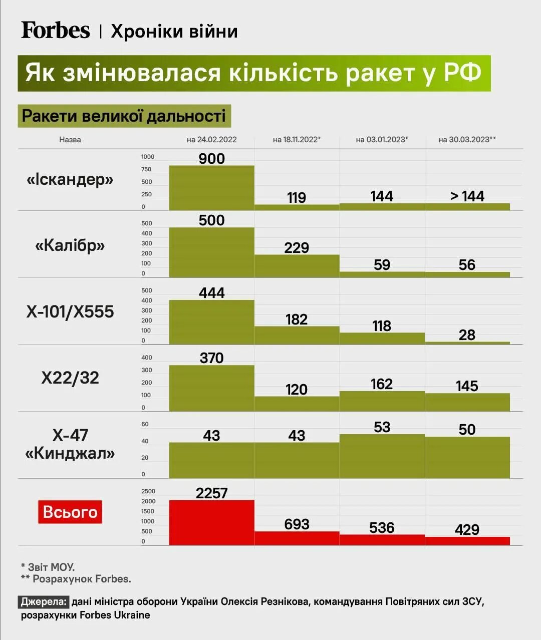 Россия сколько человек умерло в 2023 году