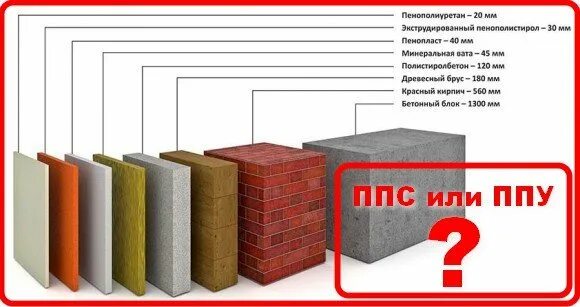 Чем отличается ппу от ппу. Пенополистирол ппу. пенополистирол и пенополиуретан. пенопласт и пенополиуретан отличия. минвата и ппу.
